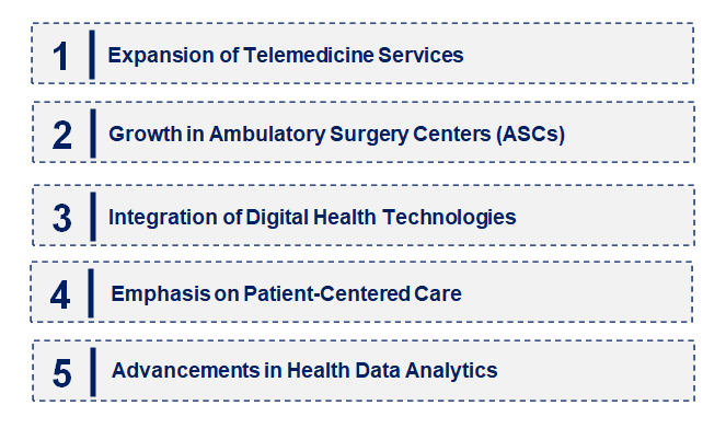 Emerging Trends in the Ambulatory Health Care Services Market