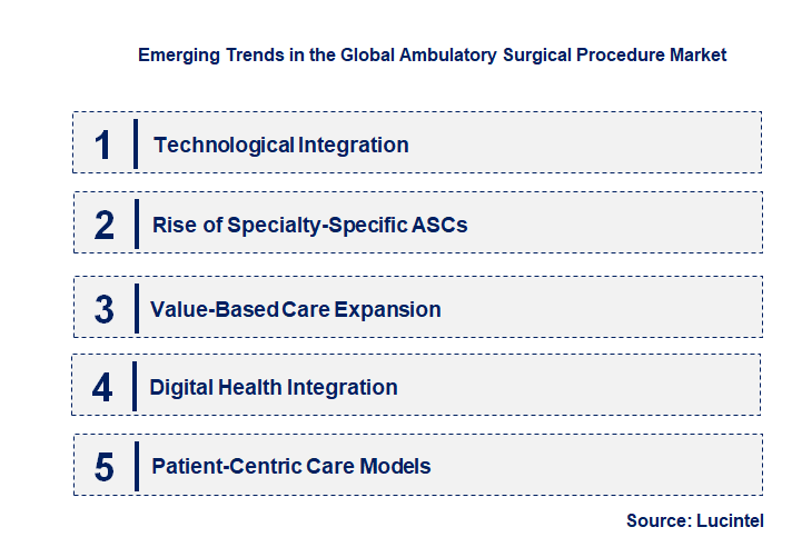 Emerging Trends in the Ambulatory Surgical Procedure Market