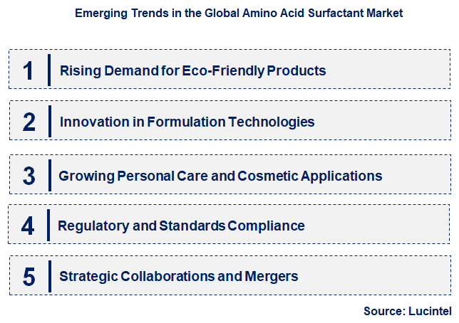 Emerging Trends in the Amino Acid Surfactant Market