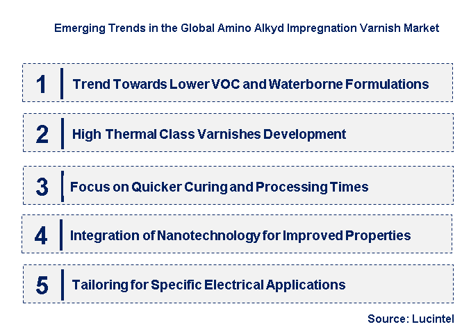 Emerging Trends in the Amino Alkyd Impregnation Varnish Market