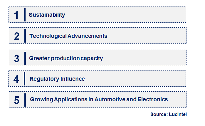 Emerging Trends in the Amino Resin Market