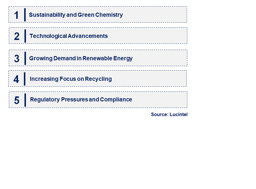 Emerging Trends in the Ammonium Chloroplatinite Market