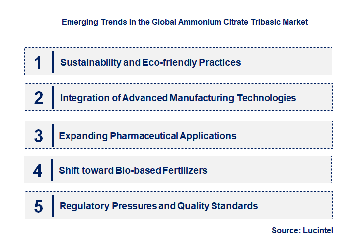 Emerging Trends in the Ammonium Citrate Tribasic Market