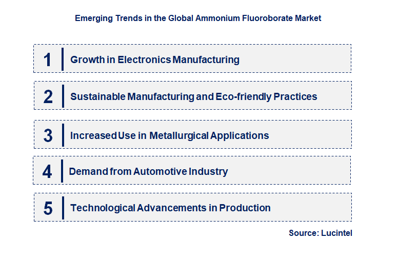 Emerging Trends in the Ammonium Fluoroborate Market