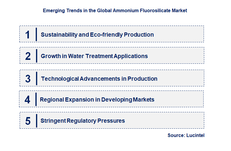 Emerging Trends in the Ammonium Fluorosilicate Market