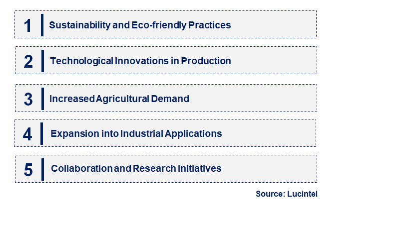 Emerging Trends in the Ammonium Heptamolybdate Market