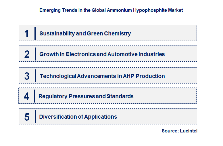 Emerging Trends in the Ammonium Hypophosphite Market