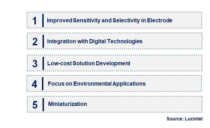 Emerging Trends in the Ammonium Ion Selective Electrode Market