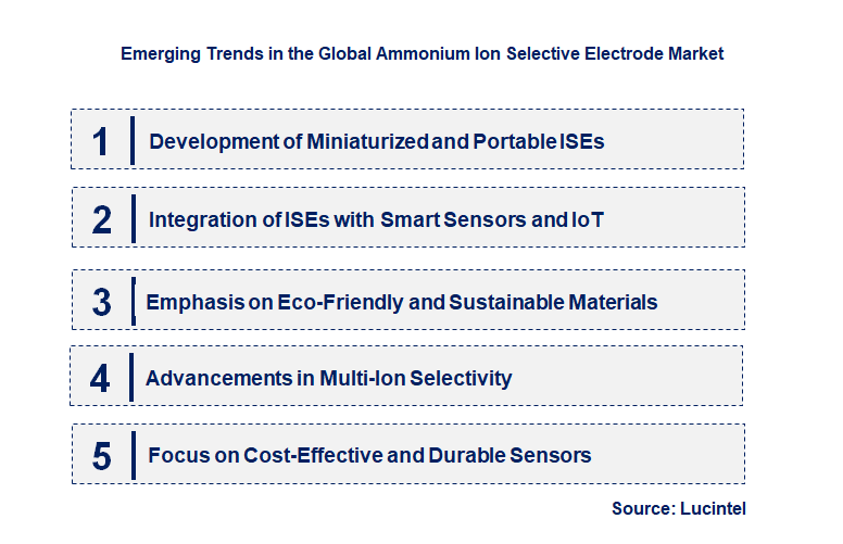 Emerging Trends in the Ammonium Ion Selective Electrode Market