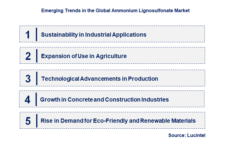 Emerging Trends in the Ammonium Lignosulfonate Market