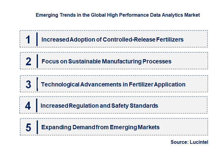 Emerging Trends in the Ammonium Nitrate Porous Prilled (PPAN) Market