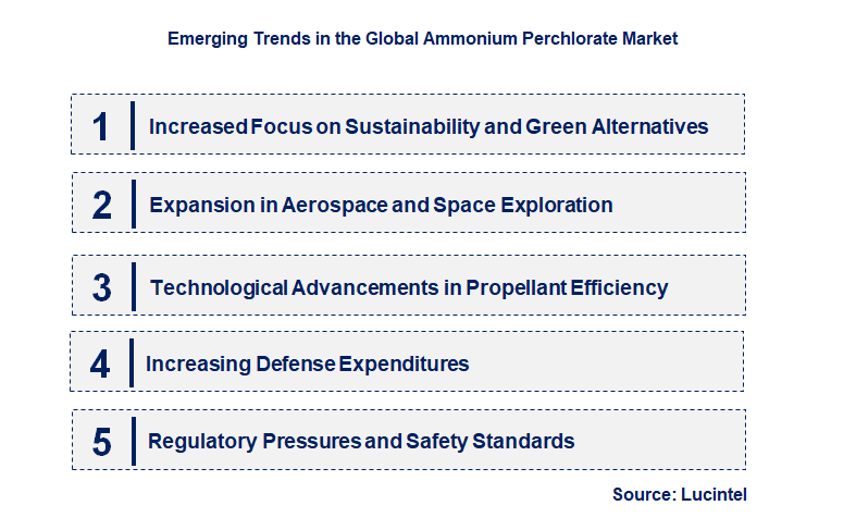 Emerging Trends in the Ammonium Perchlorate Market