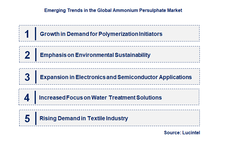 Emerging Trends in the Ammonium Persulphate Market