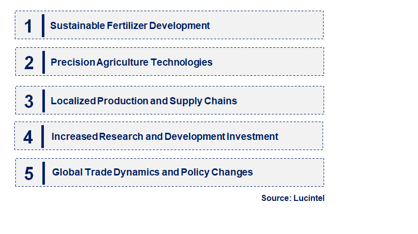 Emerging Trends in the Ammonium Phosphate Dibasic Market