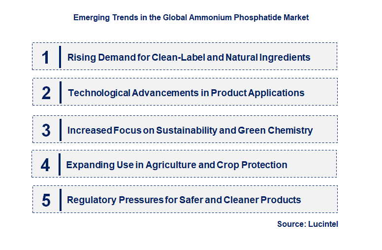Emerging Trends in the Ammonium Phosphatide Market