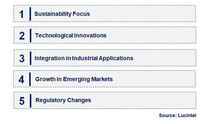 Emerging Trends in the Ammonium Sulphate Market