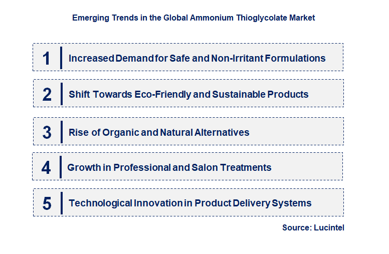 Emerging Trends in the Ammonium Thioglycolate Market
