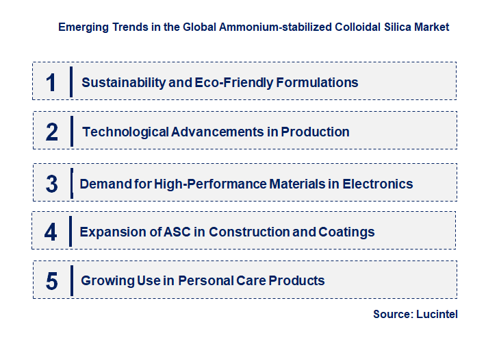 Emerging Trends in the Ammonium-stabilized Colloidal Silica Market