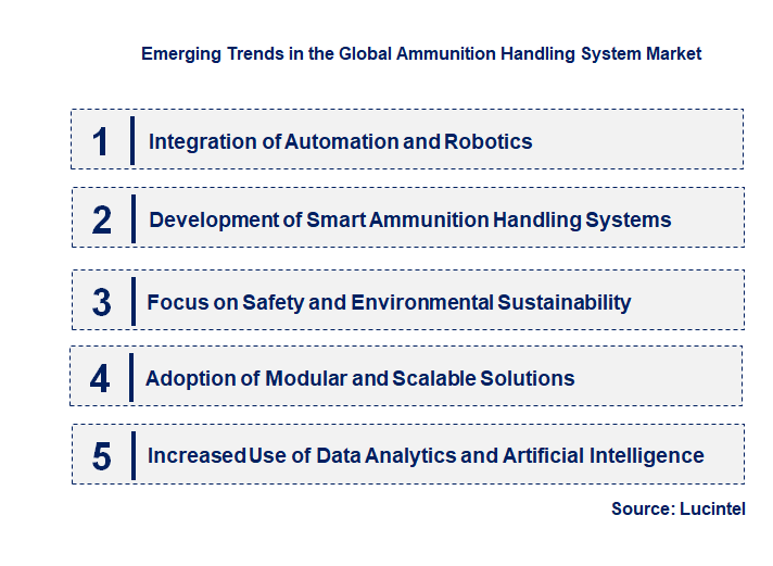 Emerging Trends in the Ammunition Handling System Market