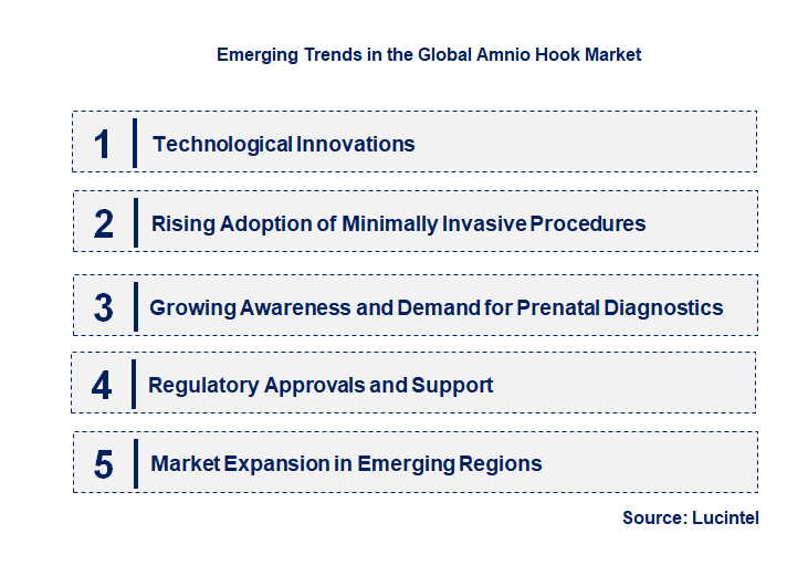 Emerging Trends in the Amnio Hook Market