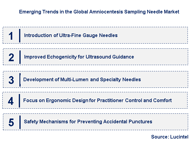 Emerging Trends in the Amniocentesis Sampling Needle Market