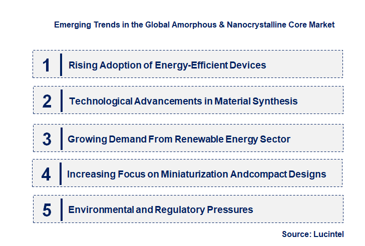 Emerging Trends in the Amorphous & Nanocrystalline Core Market