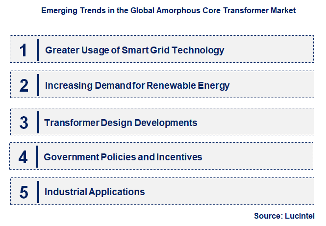 Emerging Trends in the Amorphous Core Transformer Market