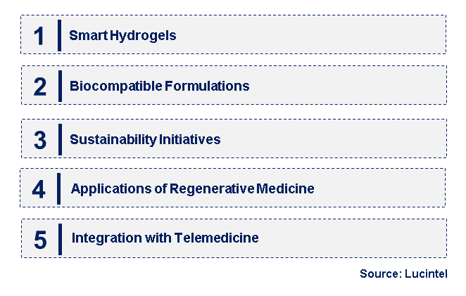 Emerging Trends in the Amorphous Medical Grade Hydrogel Market