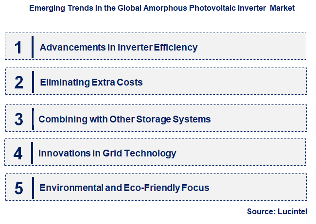 Emerging Trends in the Amorphous Photovoltaic Inverter Market