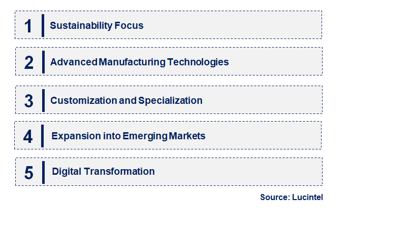 Emerging Trends in the Amorphous Polyalphaolefin Market