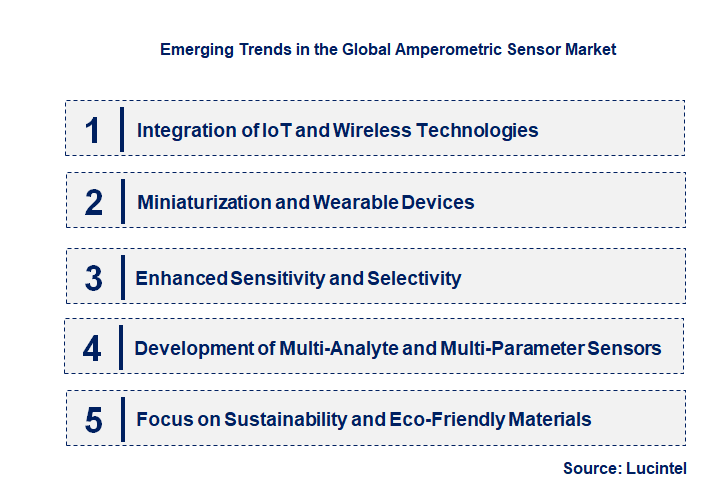 Emerging Trends in the Amperometric Sensor Market