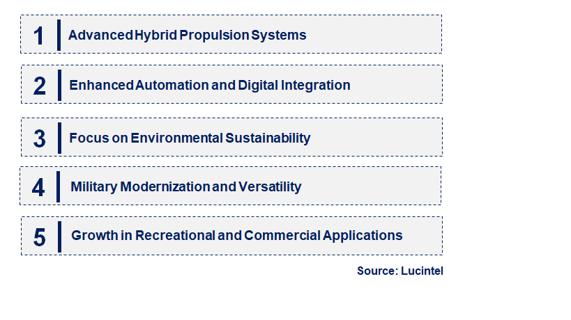 Emerging Trends in the Amphibious Vehicle Market