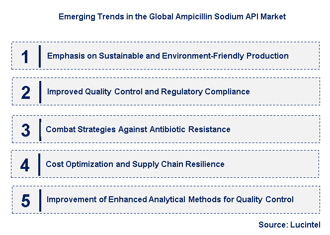 Emerging Trends in the Ampicillin Sodium API Market