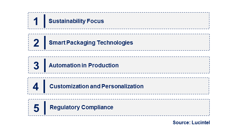 Emerging Trends in the Ampoule Packaging Market