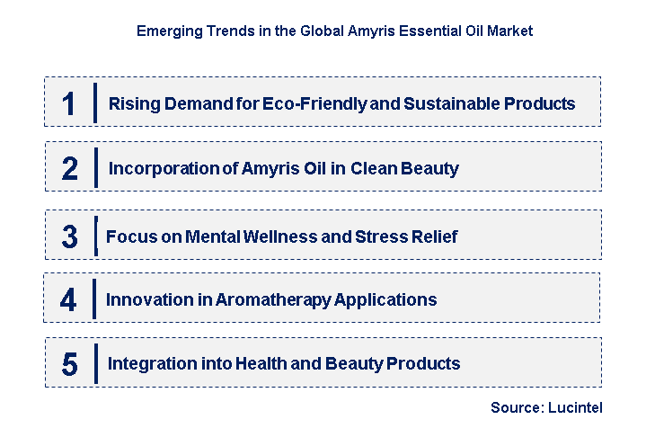 Emerging Trends in the Amyris Essential Oil Market