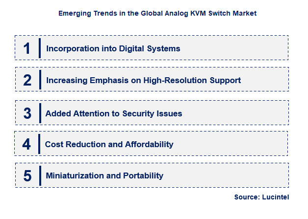Emerging Trends in the Analog KVM Switch Market