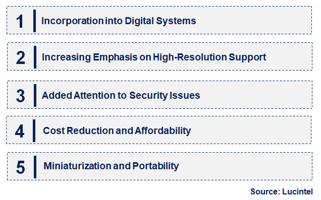 Emerging Trends in the Analog KVM Switch Market