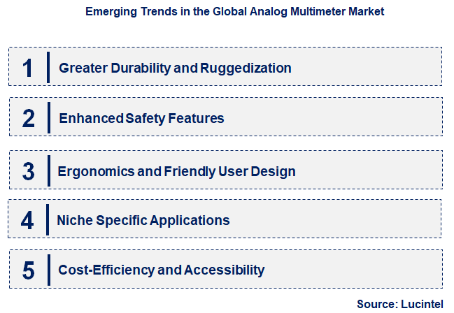 Emerging Trends in the Analog Multimeter Market