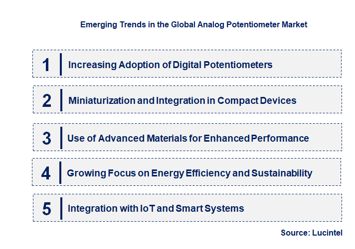 Emerging Trends in the Analog Potentiometer Market