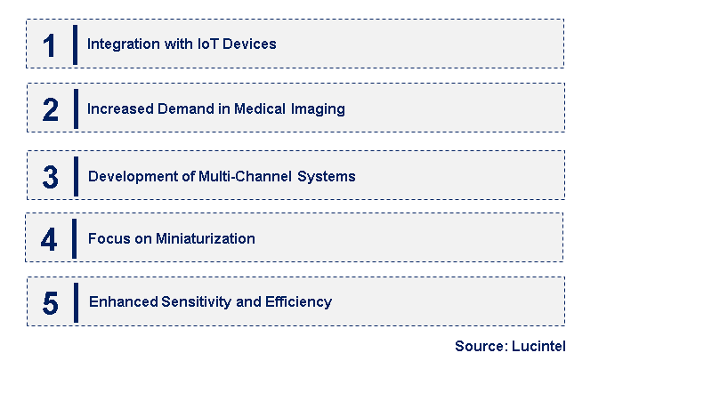 Emerging Trends in the Analog Silicon Photomultiplier Market