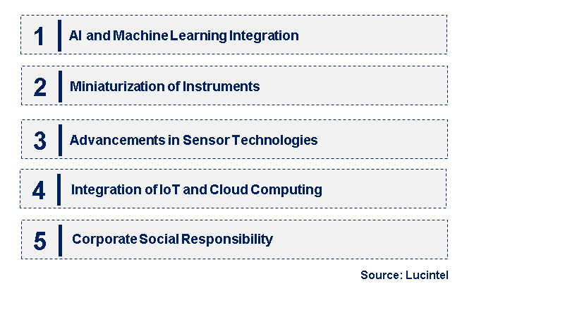 Emerging Trends in the Analytical Instrumentation Market