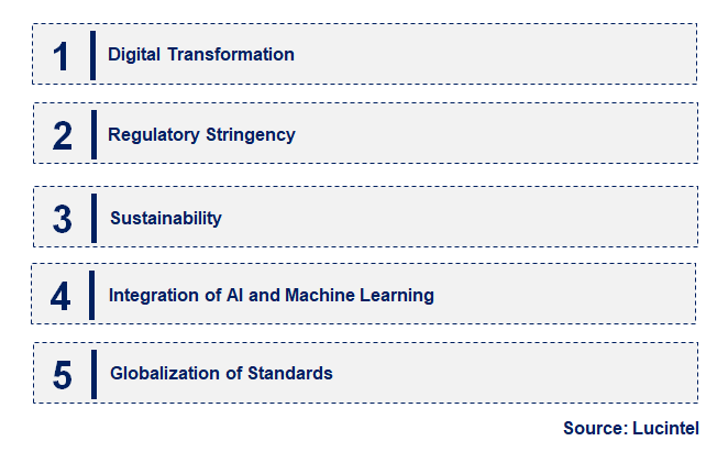 Emerging Trends in the Analytical Standards Market