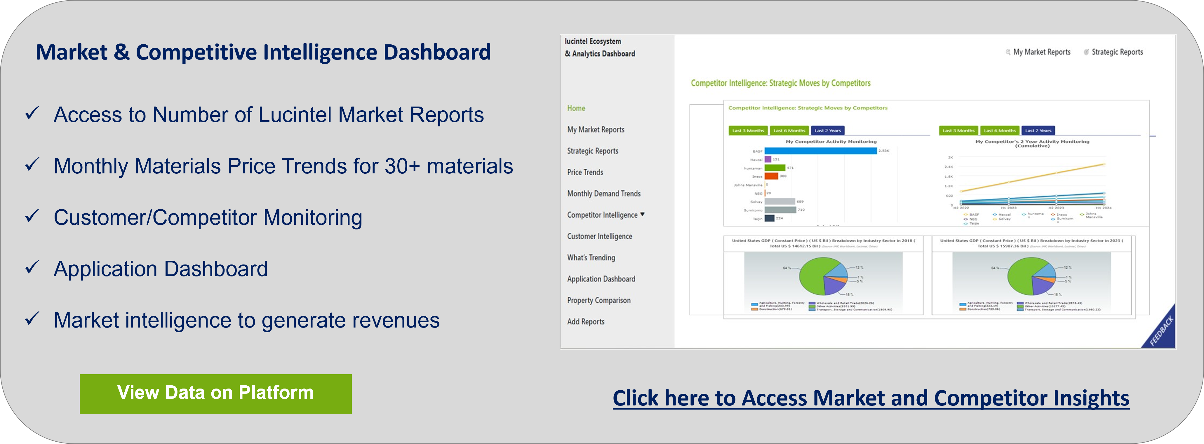 Lucintel Analytics Dashboard