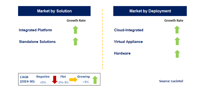 Analytics Sandbox by Segment