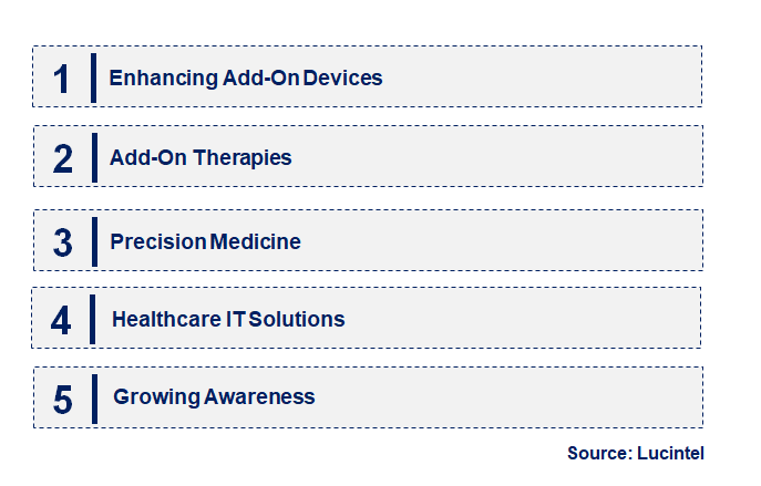 Emerging Trends in the Anaphylaxis Treatment Market