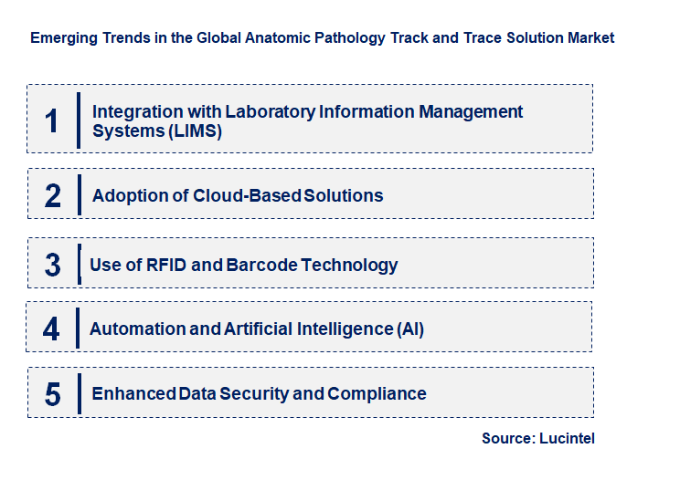 Emerging Trends in the Anatomic Pathology Track and Trace Solution Market