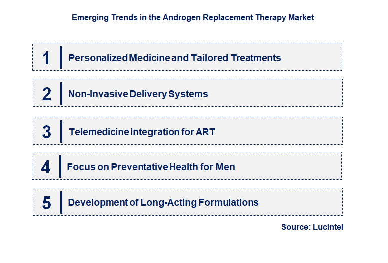 Emerging Trends in the Androgen Replacement Therapy Market