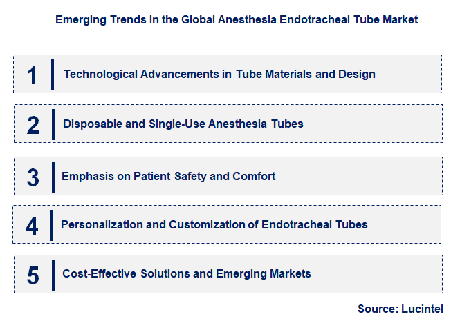 Emerging Trends in the Anesthesia Endotracheal Tube Market