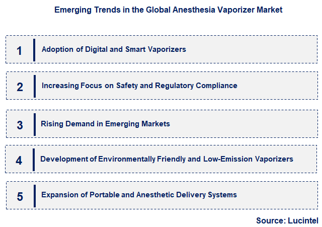 Emerging Trends in the Anesthesia Vaporizer Market