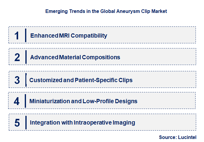 Emerging Trends in the Aneurysm Clip Market
